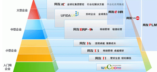 用友T3软件货位管理功能中修改制单人的操作方法与服务应用解析