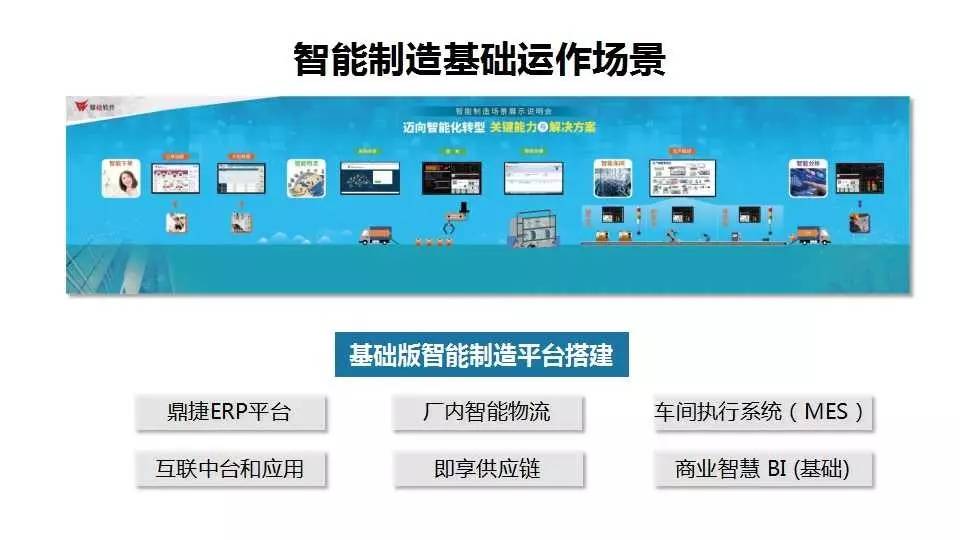 一文看透 什么才算真正的智能工厂？基础软件服务的核心角色