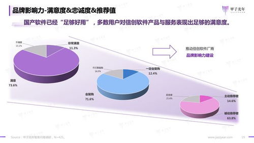 2023信创软件品牌影响力研究报告