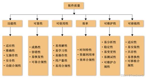 第二章 软件测试基本概念篇 —— 2023电子科技大学期末复习（基础软件服务方向）