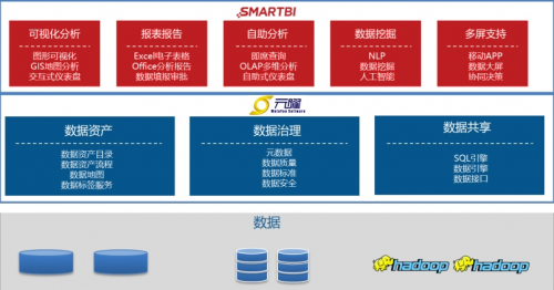 携手共筑数字金融“底座” Smartbi与元曜软件共迎时代变局