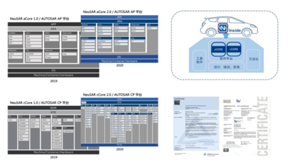 中国汽车基础软件发展的问题与挑战