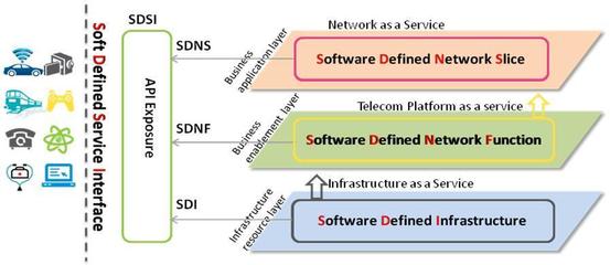 中兴通讯 5G时代下的技术创新者与软件服务引领者