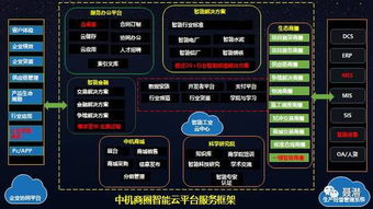 两会撑腰，中国人工智能产业迎来应用软件服务蜜月期